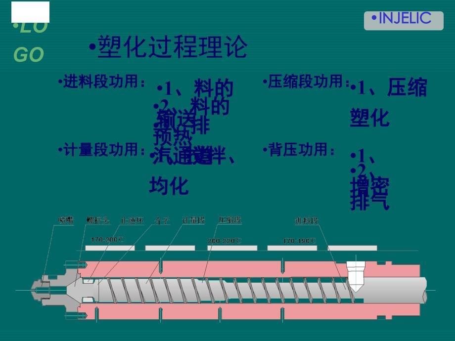 注塑产品常见缺陷及解决方法PPT课件02_第5页