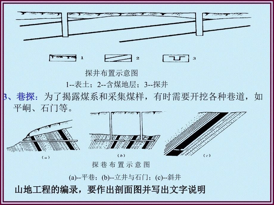 《煤矿地质勘探培训》PPT课件_第5页