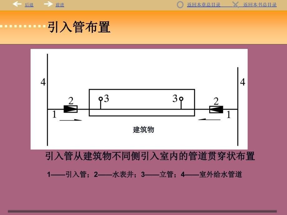 建筑给水管道布置与敷设ppt课件_第5页