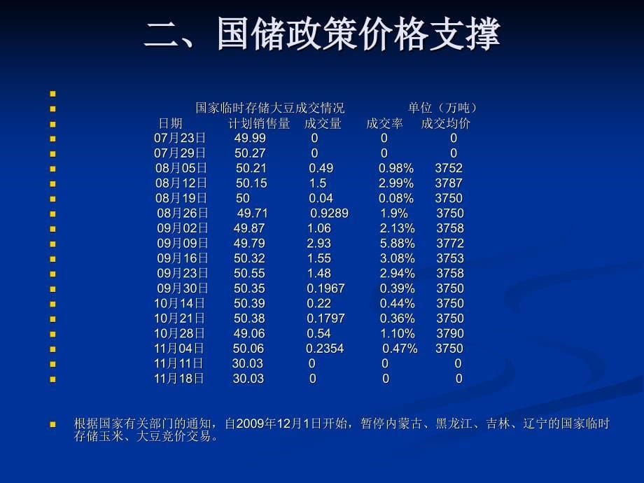 新纪元期货公司陈述人王成强11月_第5页