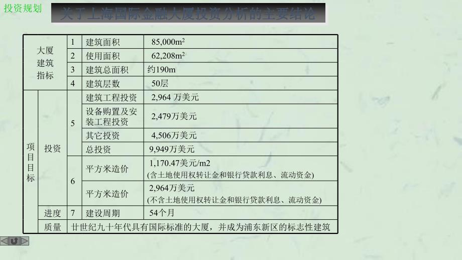 上海国际金融大厦投资规划课件_第3页