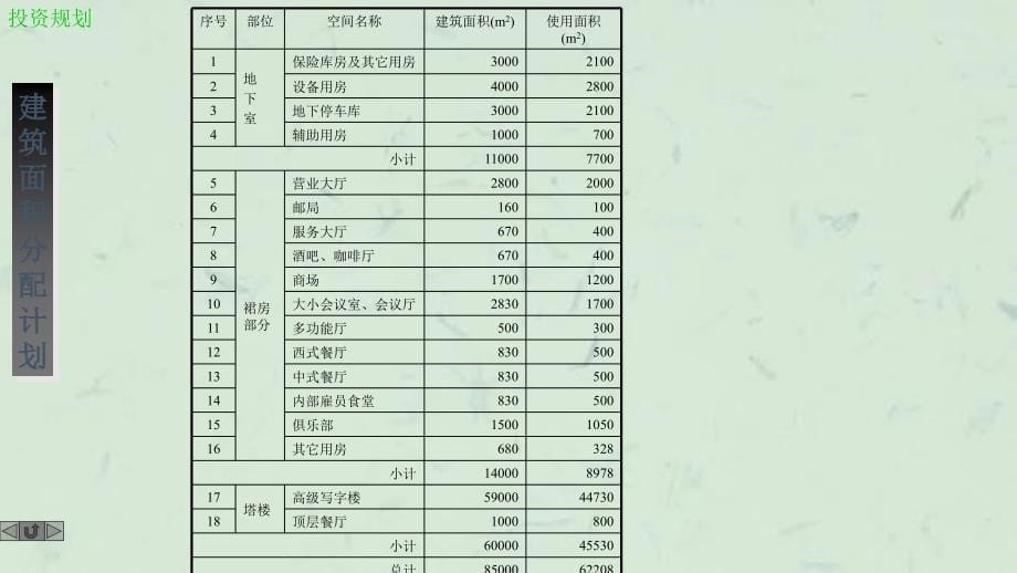 上海国际金融大厦投资规划课件_第5页