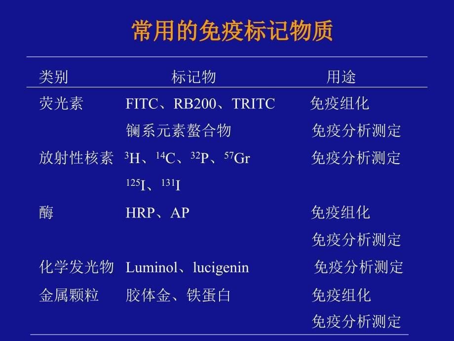 免疫标记技术_第5页