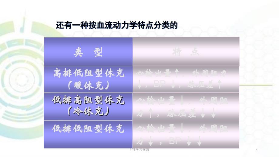 创伤失血性休克医学PPT课件_第4页