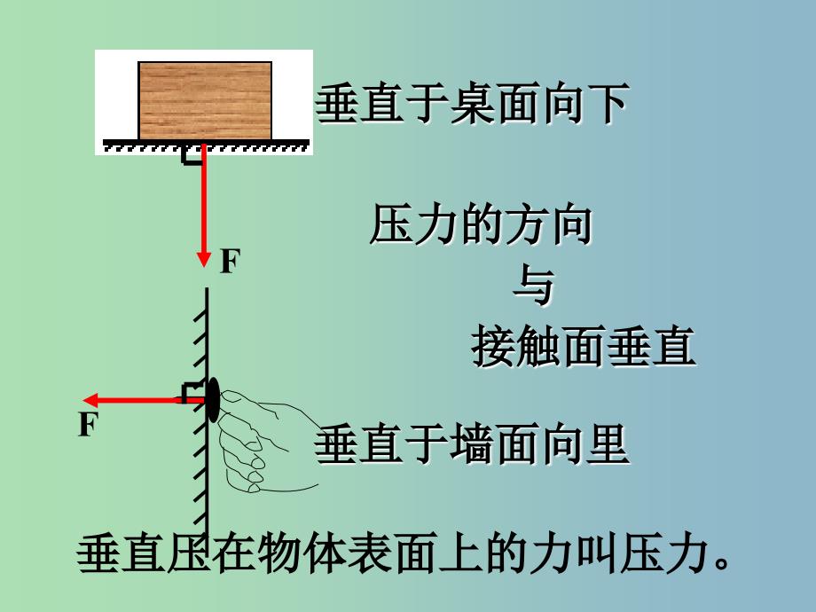 八年级物理下册《9.1 压强》课件 （新版）新人教版.ppt_第4页