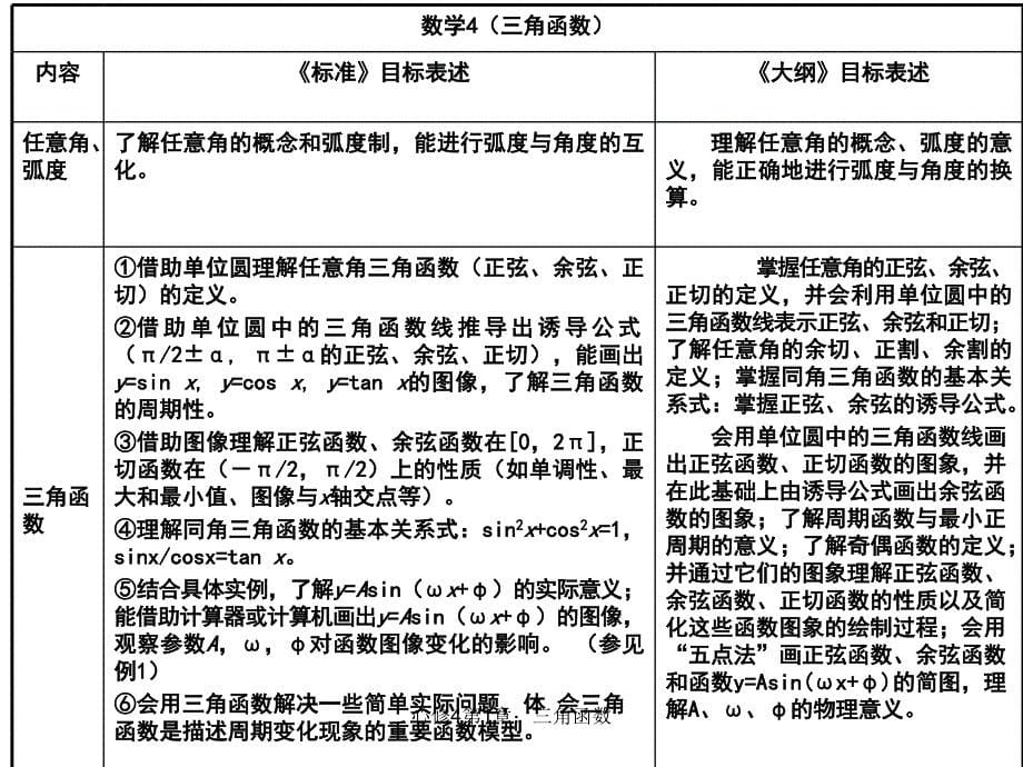 心修4第1章三角函数课件_第5页