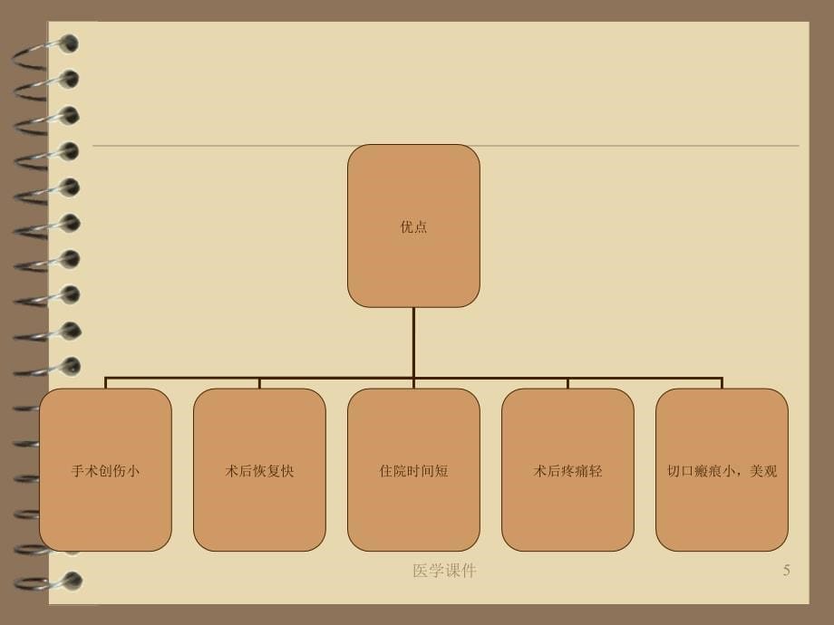 腹腔镜手术的护理PPT课件_第5页