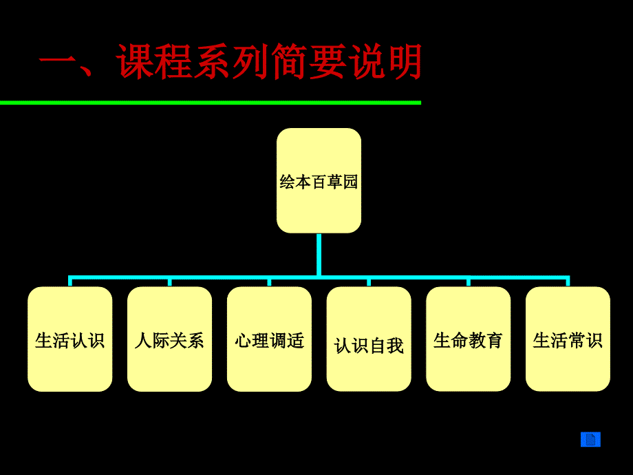 百草园的绘本花园 ——绘本阅读课程计划_第2页