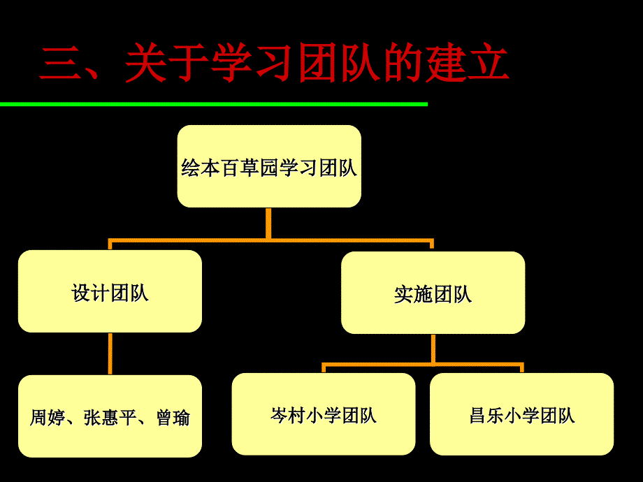 百草园的绘本花园 ——绘本阅读课程计划_第4页