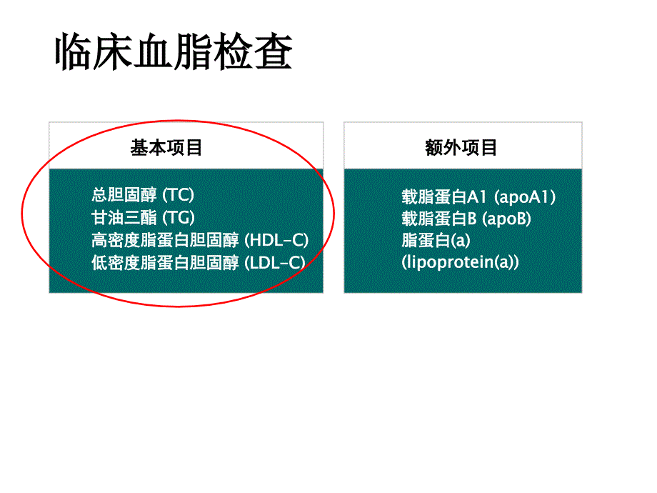 血脂异常的危险分层与治疗_第2页