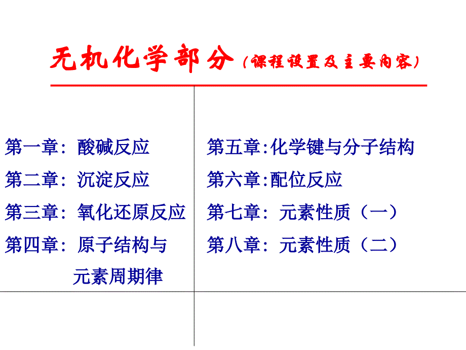 《酸碱反应》PPT课件_第2页