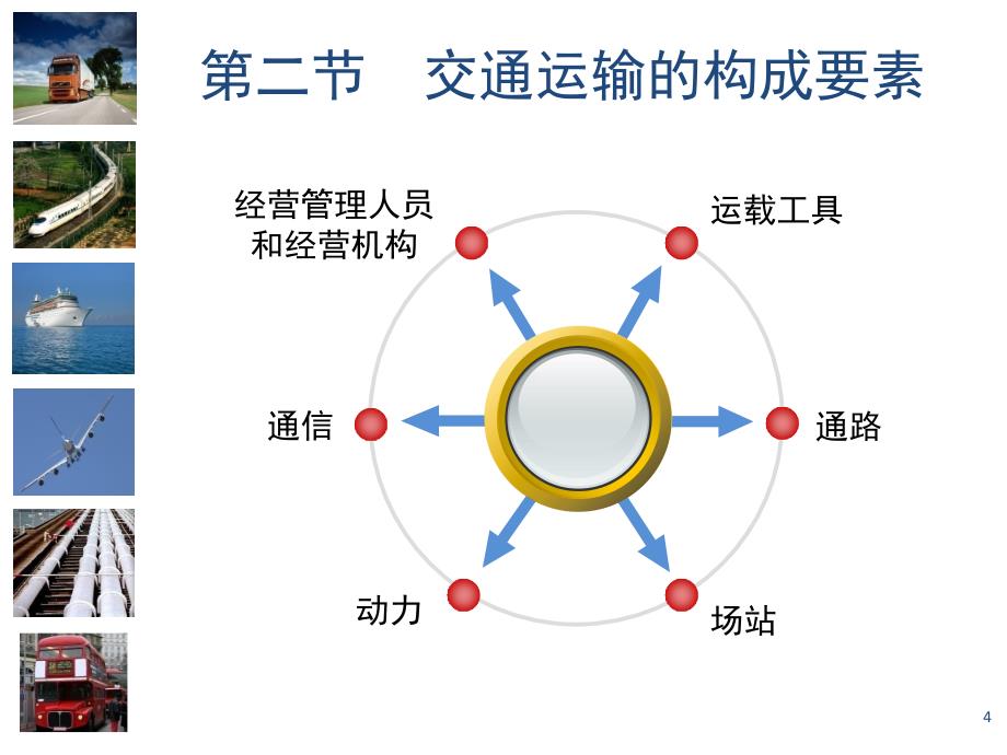 交通运输系统概述PPT课件_第4页