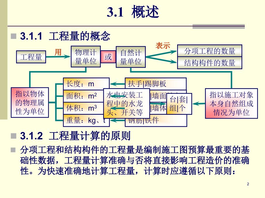 建筑面积的计算方法_第2页