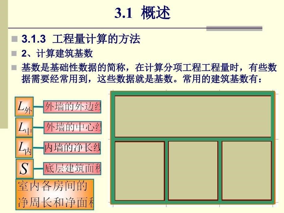 建筑面积的计算方法_第5页