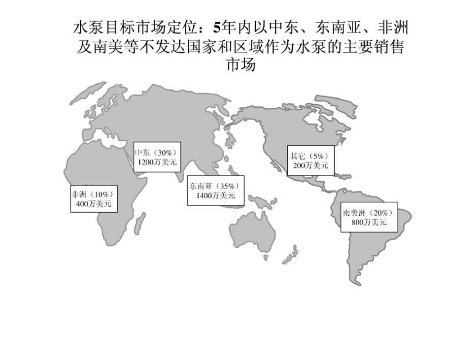 报告7宁波华能国际贸易有限公司营销管理模式设计方案_第5页