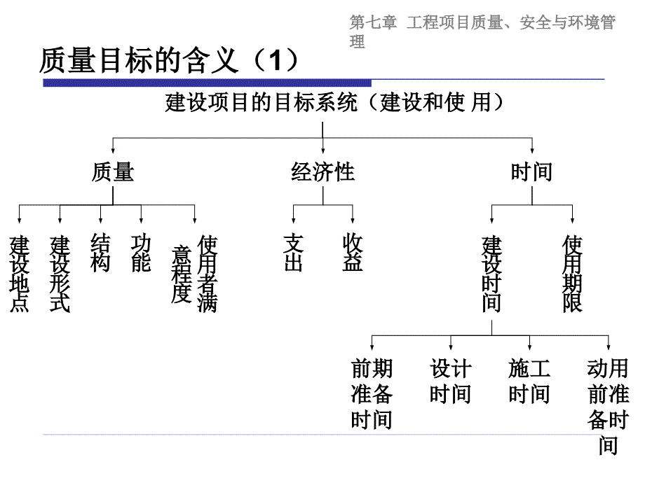 建设项目质安全环境管理.ppt_第2页