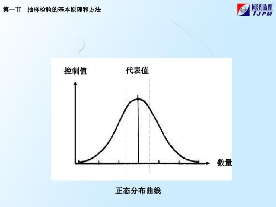 建设工程施工试验与检测_第5页