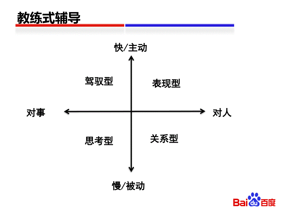 教练技术讲师手册之四区分_第4页