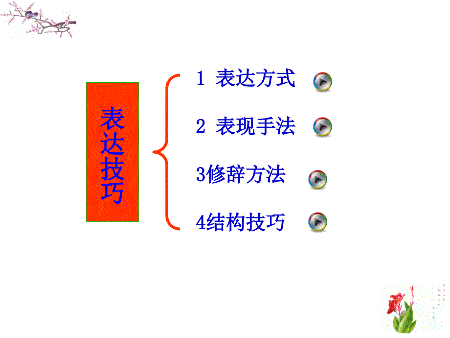 公开课诗歌鉴赏之表达方式课件_第3页