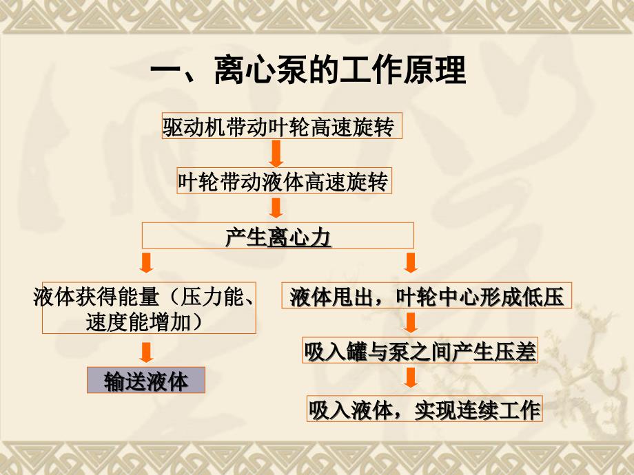 离心泵基础知识最终版资料课件_第4页