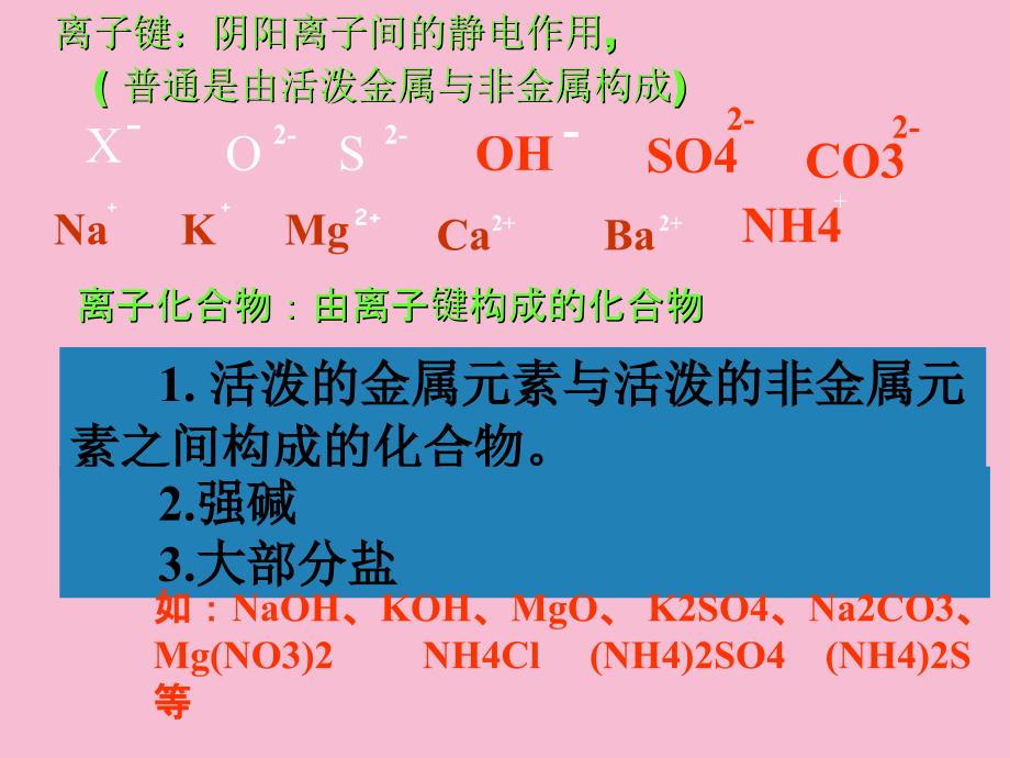 人教版高中化学选修三共价键ppt课件_第2页