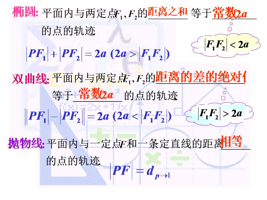 定义法求轨迹方程优质课_第2页