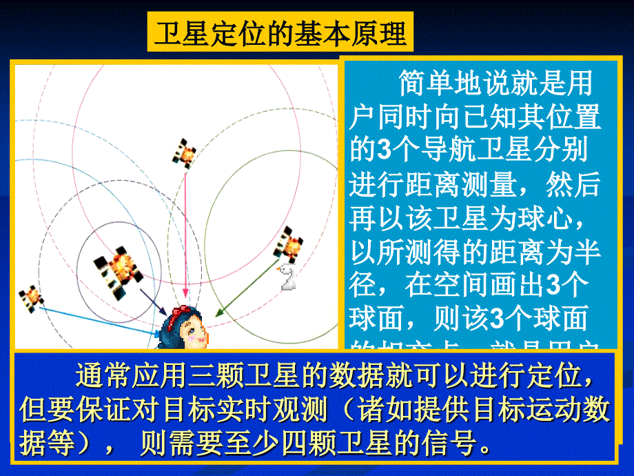 高中地理高二：31全球定位系统的应用_第4页