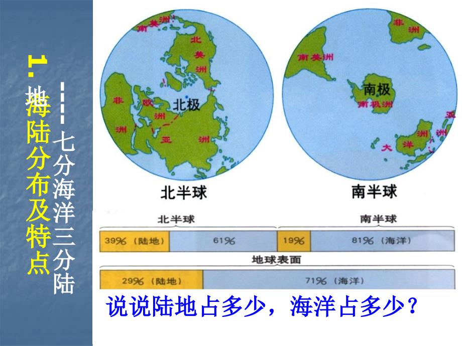 海陆分布课件商务星球_第3页