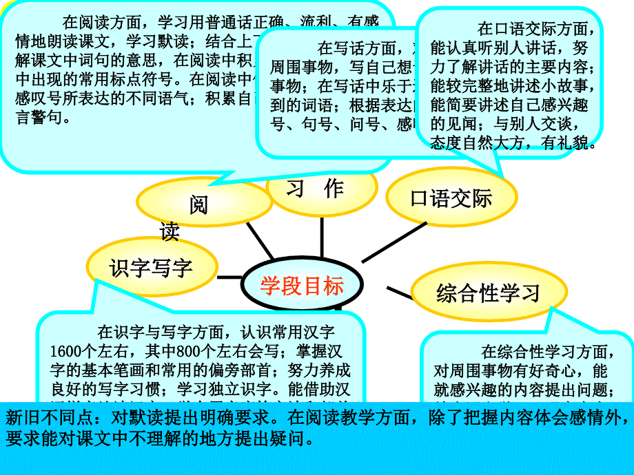 二年级下册第12单元说课标说教材dinggao2_第4页