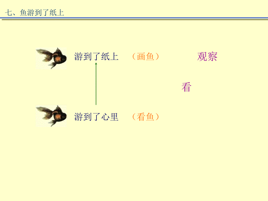 鱼游到了纸上_第4页