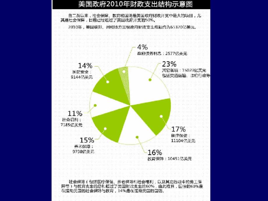 第18课罗斯福新政_第2页