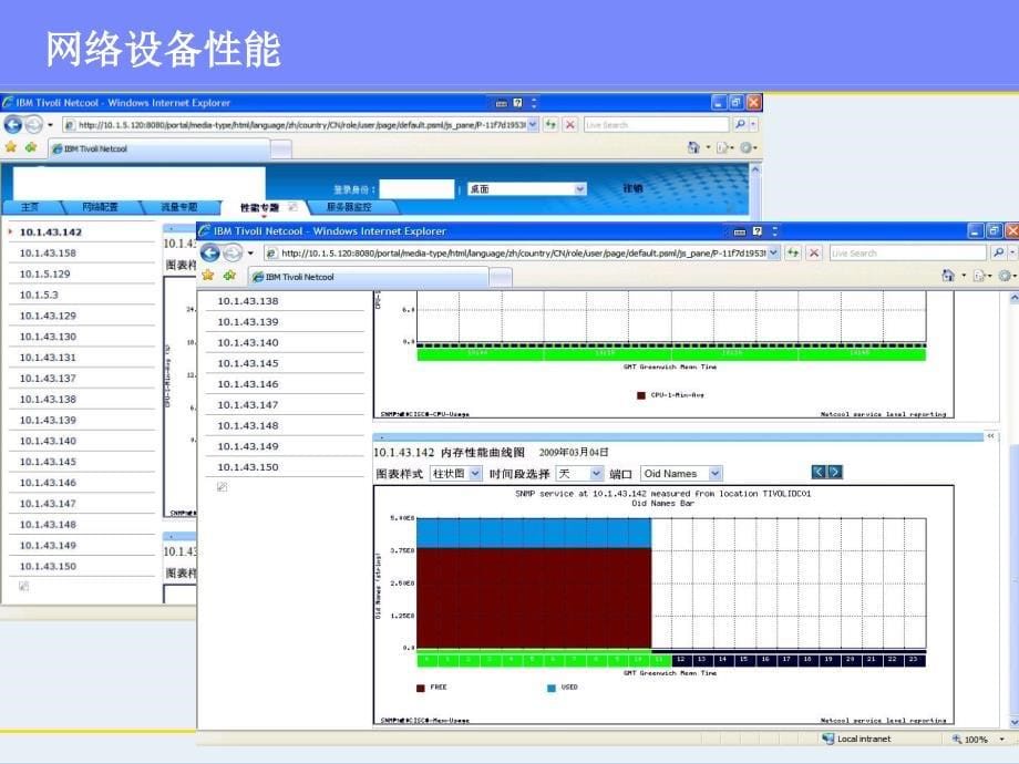 Netcool网管技术方案.ppt_第5页