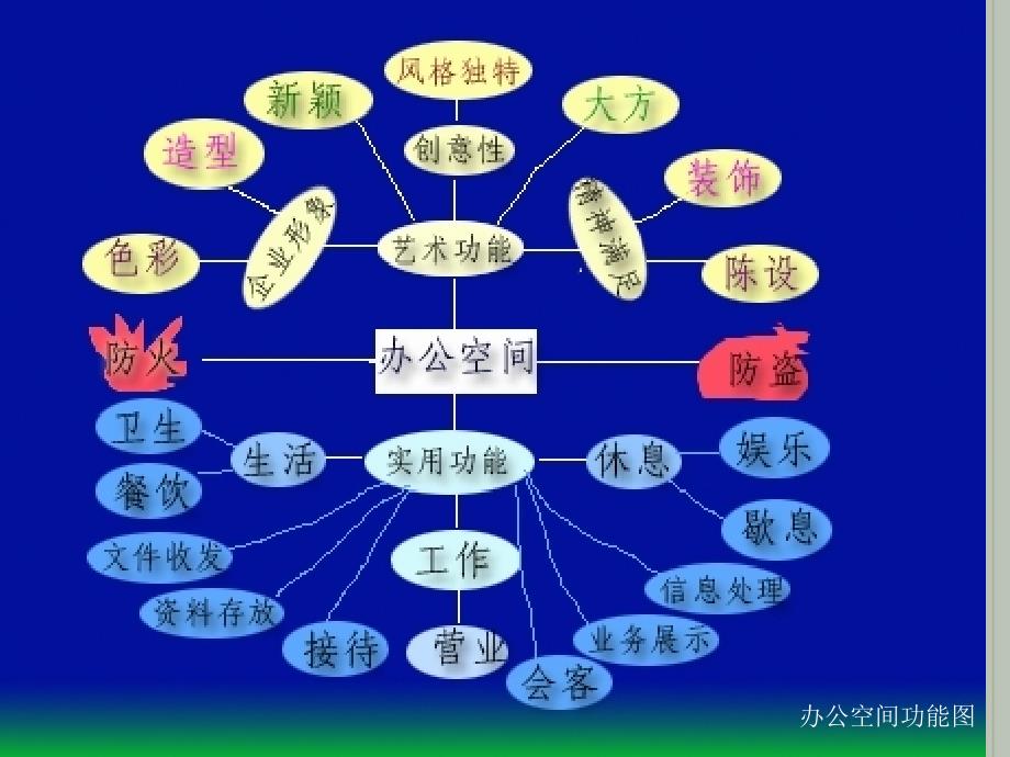 办公空间的功能及分类_第3页