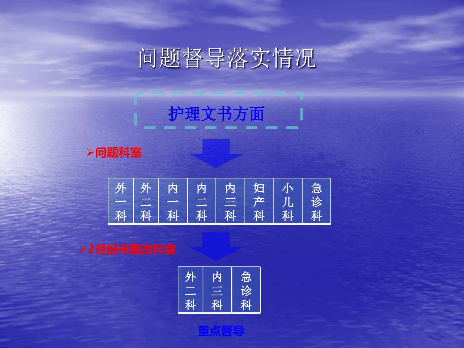 护理质量持续改进工作汇报PPT012_第4页