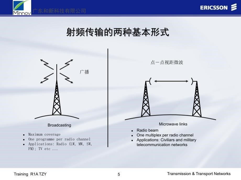 微波通信技术培训.ppt_第5页