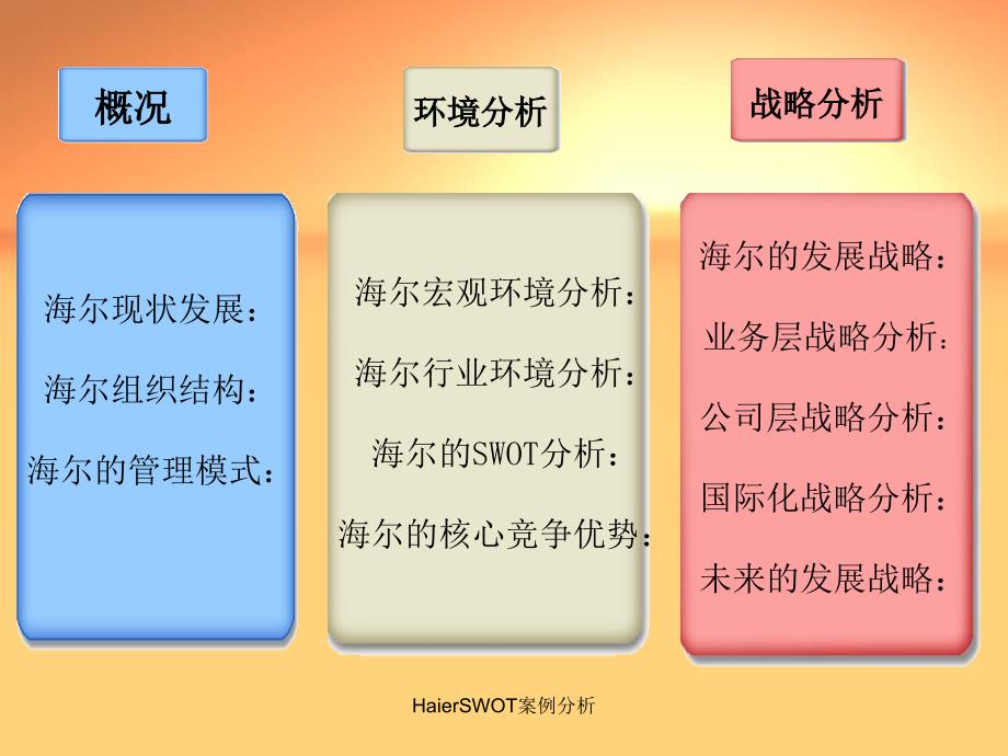 HaierSWOT案例分析_第4页