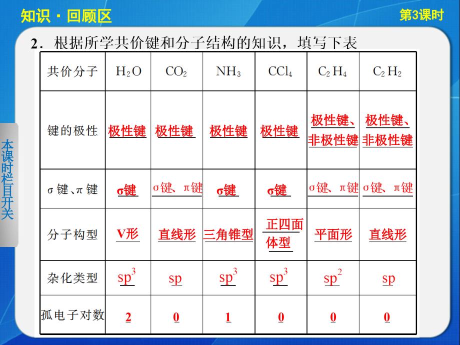 高中化学苏教版选修三专题4第1单元第3课时分子的极性手性分子_第4页