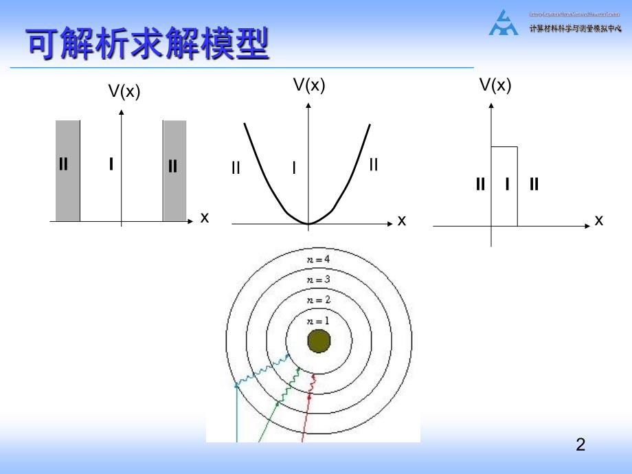 量子力学微扰理论.ppt_第2页