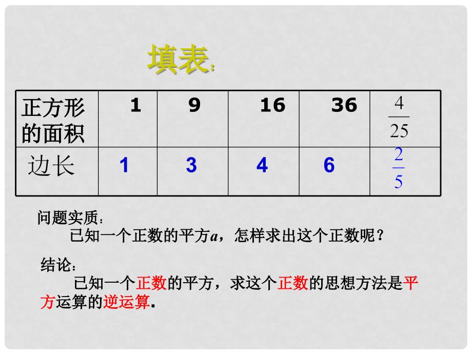 七年级数学下册 6.1《平方根》课件（1） （新版）新人教版_第3页