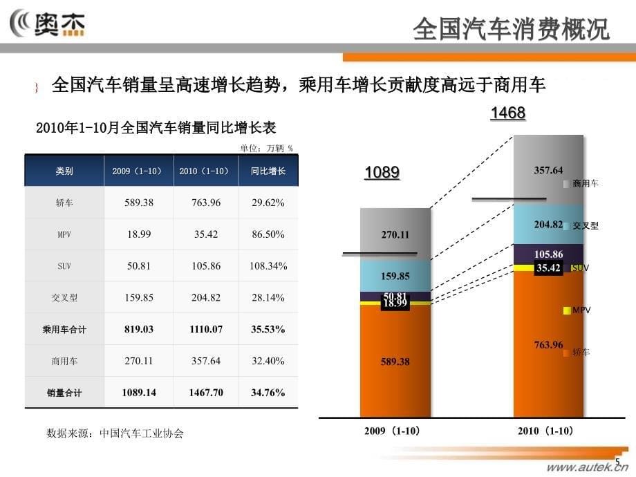 年0月苏州地区乘用车上牌量分析报告终稿_第5页