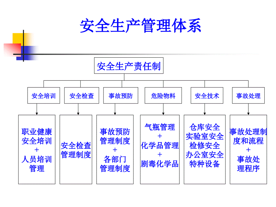 《安全培训》PPT课件_第3页