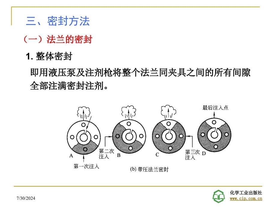 密封技术第五章注剂式带压密封_第5页