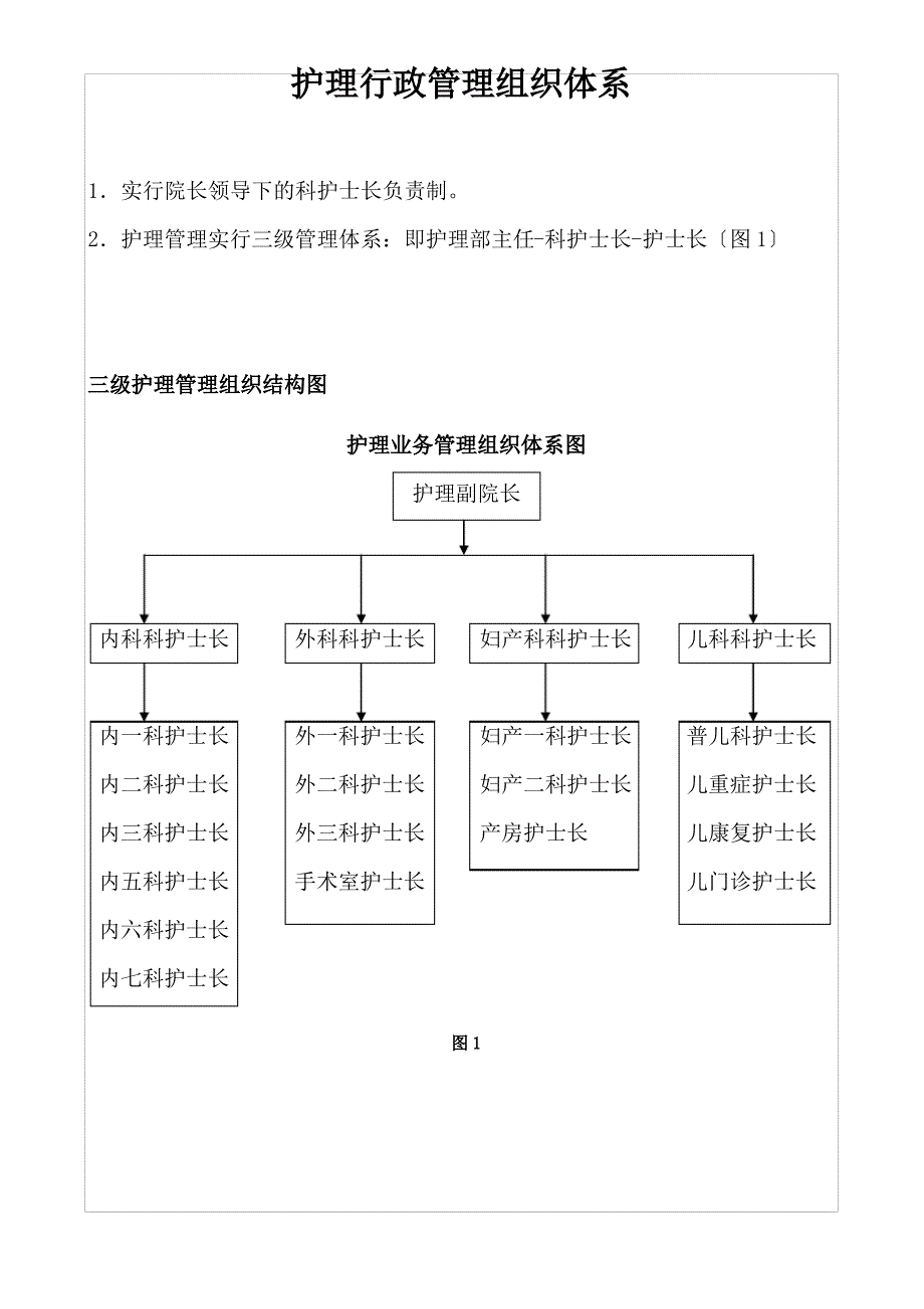 护理部质量考核标准_第1页