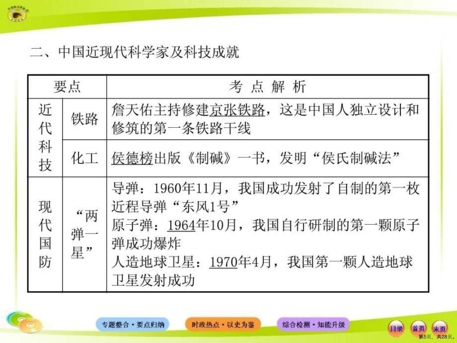 二轮专题复习专题八中外历史上的科学家及科技成1课件_第5页