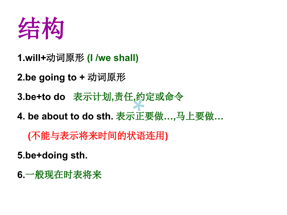 高中英语语法之一般将来时ppt课件_第3页