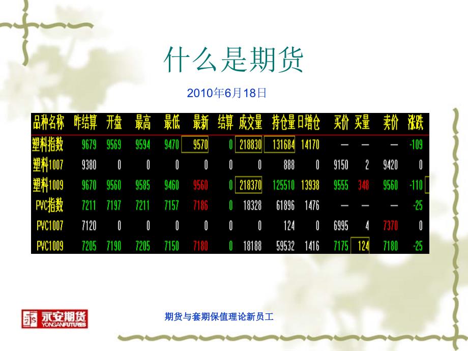 期货与套期保值理论新员工课件_第4页