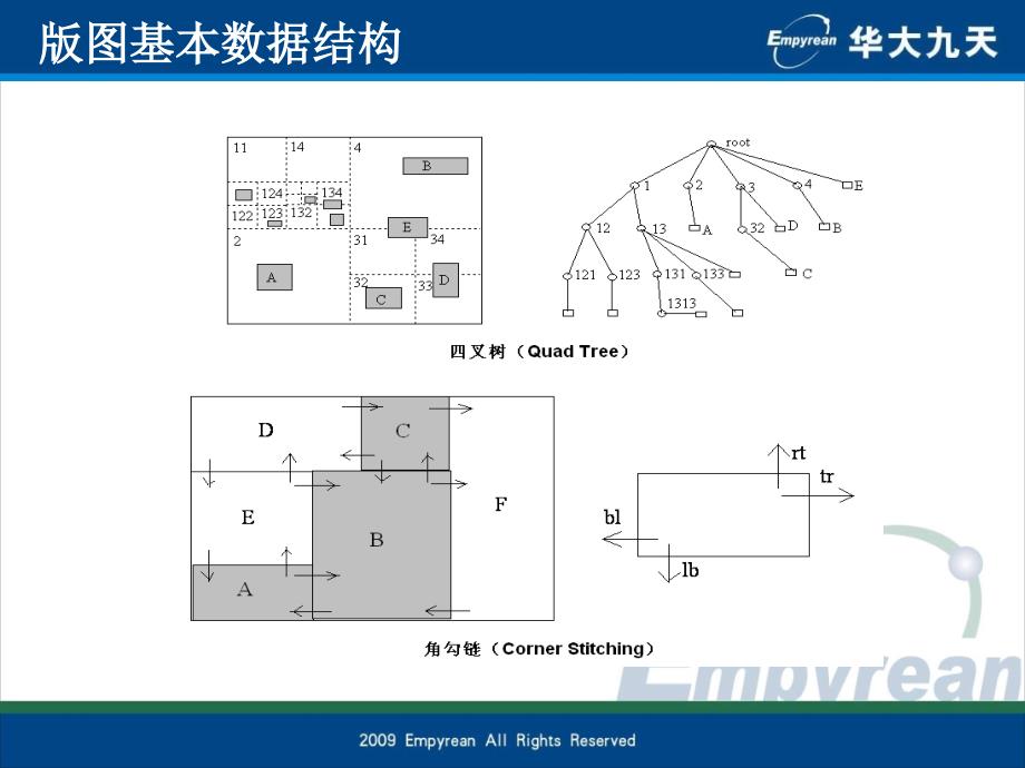 布局优化算法模拟退火课件_第3页