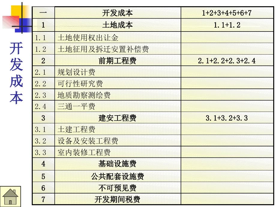 前期投资分析_第2页