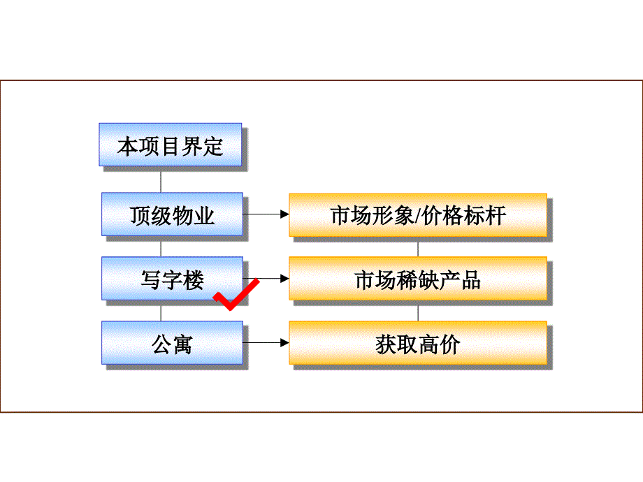 某假日广场项目定位报告PPT71页3_第2页