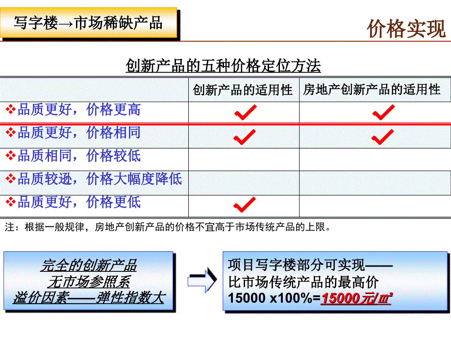 某假日广场项目定位报告PPT71页3_第4页